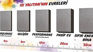 Türkiye'de ortalama tüketim 150-300 kwh - Avrupa'da 50 kwh: TASARRUF ŞART