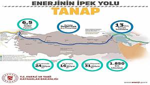 Enerjinin 'İpek Yolu' : TANAP tamamlandı