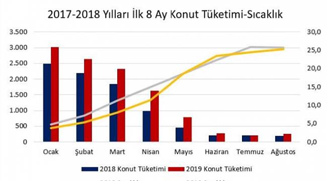 GAZBİR ‘Doğal Gaz Sektör Raporunu’ yayınladı!