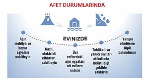 Gazlı ve elektrikli cihazları sabitleyin!