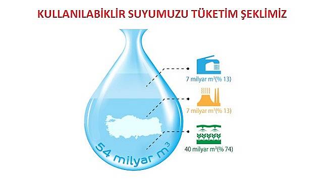 İşte Türkiye&#039;nin SU fotoğrafı!