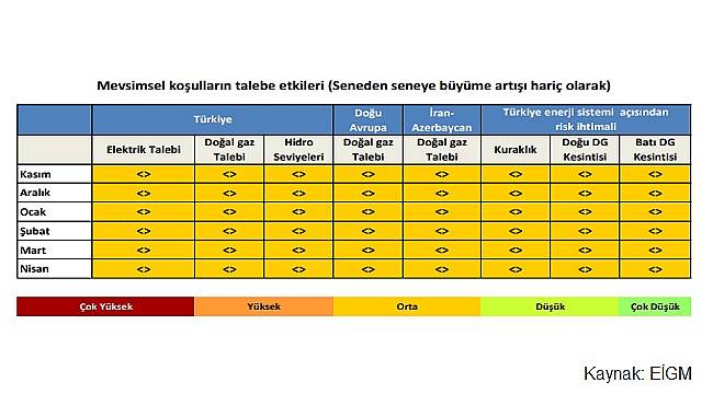 Nisan dahil elektrik ve doğal gaz arz-talebinde değişiklik yok!