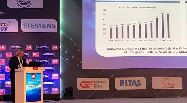 Nüfusun yüzde 81&#039;nin doğal gaz kullanım imkanı var!