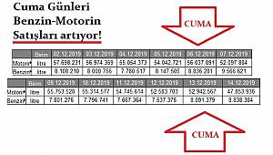 Cuma günleri benzin - motorin tüketimi artıyor, NEDEN?