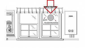 GAZBİR: Asla kapatmayın