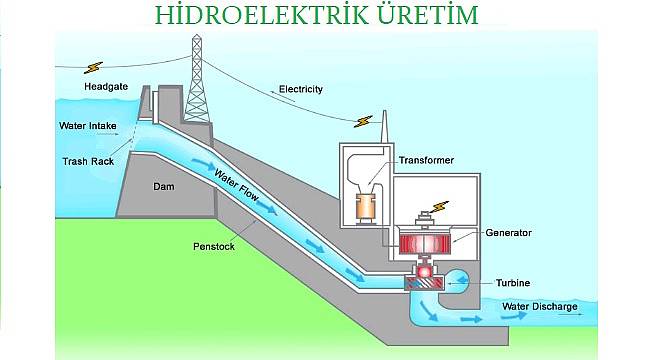 &#039;Hidroelektrik enerji piyasalarının meçhul askeridir&#039;