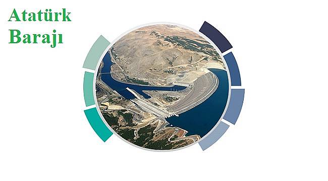 Atatürk Barajı&#039;nın özelliklerini biliyor musunuz?
