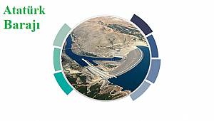 Atatürk Barajı'nın özelliklerini biliyor musunuz?