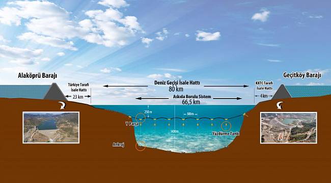 DSİ açıklama yaptı!
