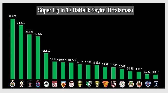 ENERJİ DÜNYASI: Bu da SPOR Haberi