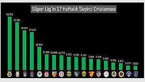 ENERJİ DÜNYASI: Bu da SPOR Haberi
