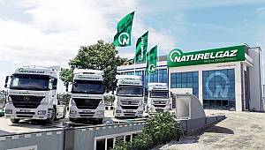 NATURELGAZ: SPK’ya halka arz için esas sözleşme değişikliği başvurusu yaptı