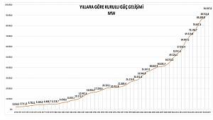 Türkiye'nin toplam 8.589 adet elektrik santrali var: YAYINLANDI