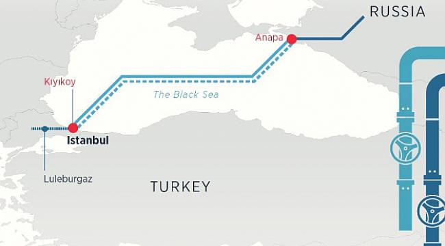 TurkStream natural gas pipeline built to supply Turkey and Europe with Russian gas is opening today