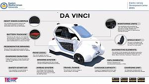 Electric Vehicle Development Center (EVDC)... Da Vinci...