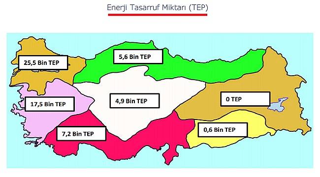 İşte BÖLGELERE göre Enerji Tasarruf Miktarları: ENERJİ BAKANLIĞI RAPORU