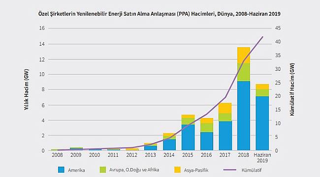 Sayılarla Enerji Dönüşümü!