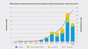 Sayılarla Enerji Dönüşümü!