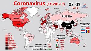 Coronavirüs (Covid-I9)
