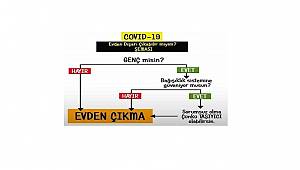 DODER hazırladı: Evden dışarı çıkabilir miyim şeması
