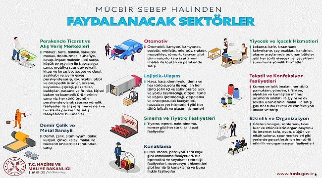 İşte &#039;Mücbir Sebep&#039; halinden faydalanacak sektörler