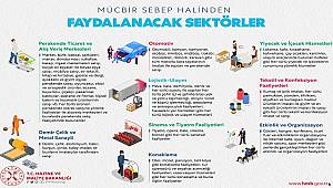 İşte 'Mücbir Sebep' halinden faydalanacak sektörler