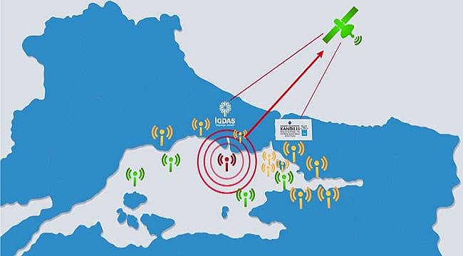 İGDAŞ: Erken uyarı sistemiyle depremde...