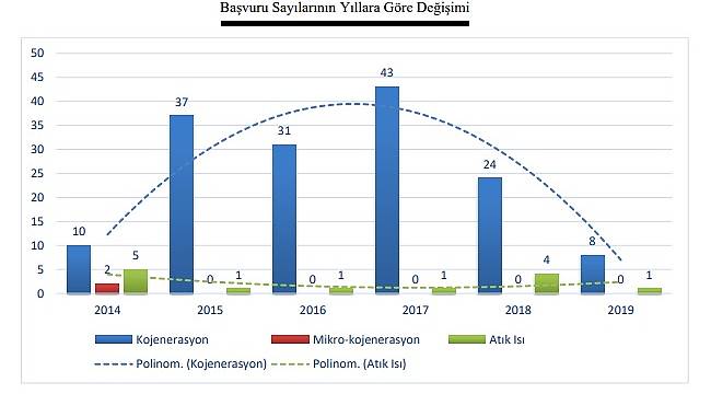 Kojenerasyon Değerlendirme Raporu Yayınlandı!