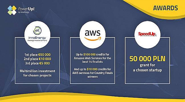 PowerUp! Startup Yarışması&#039;nda başvuru süresi 10 Mart&#039;a uzaltıldı...