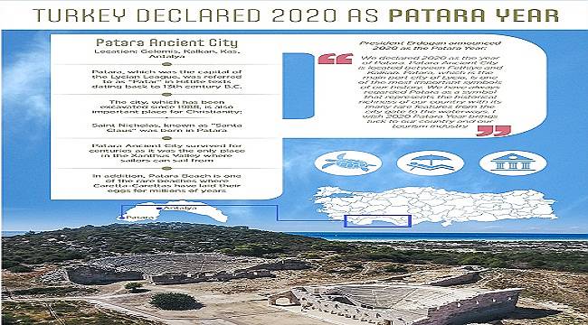 Turkey declared 2020 the &quot;Year of Patara&quot;