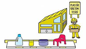 Atıklar Nasıl Geri Dönüşür? Karton - Cam - Metal - Plastik!