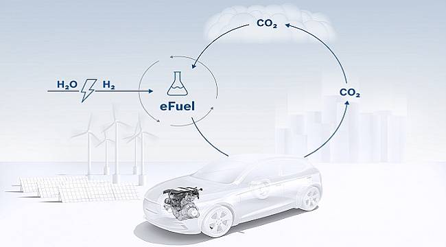 BOSCH: Koronavirüs krizinde teknolojik inovasyon - Hidrojen ekonomisine yatırım - İklim...