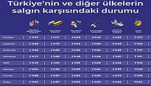 ENERJİ DÜNYASI: Google dünyanın 'Koronavirüs' karnesini açıkladı.... AYRINTUILAR...