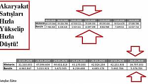 'HIZLA' yükselen benzin - motorin satışları 'HIZLA' düşüşe geçti!