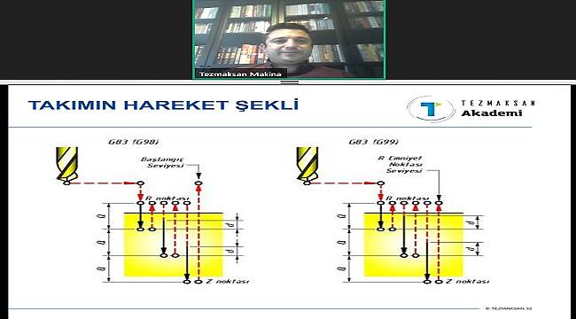 Makine Eğitimlerini online düzenleyecek: ÜCRETSİZ