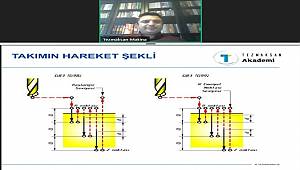 Makine Eğitimlerini online düzenleyecek: ÜCRETSİZ