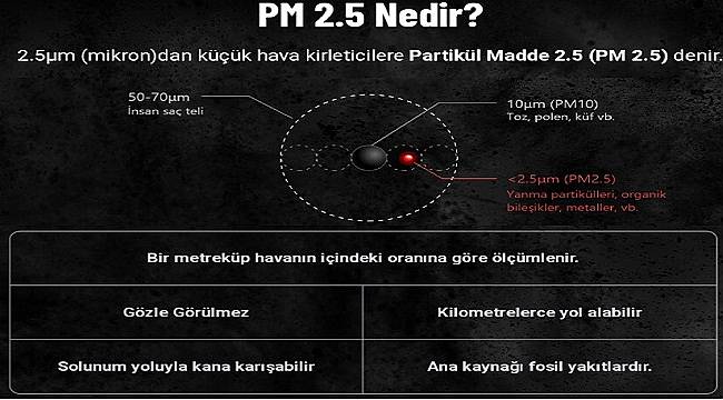 PM2,5 ve PM10 oluşumuna neden olan...
