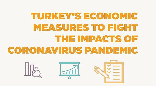 Turkey&#039;s economic measures to fight the impacts of #coronavirus pandemic (COVID-19)