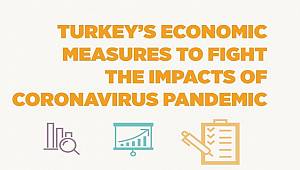 Turkey's economic measures to fight the impacts of #coronavirus pandemic (COVID-19)