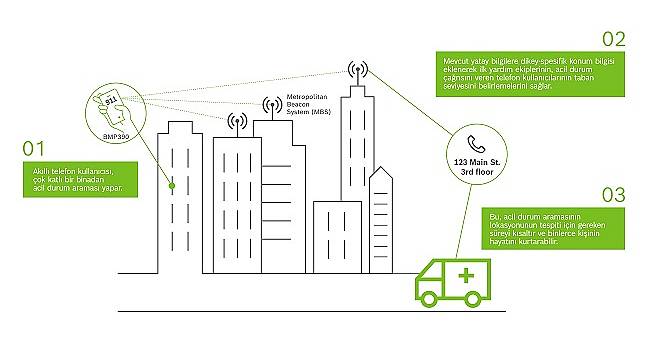 BOSCH üretti: Basınç sensörü binlerce yaşam kurtarabilir