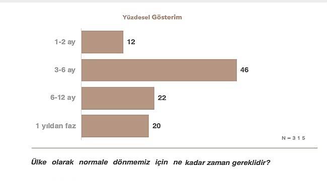 ENERJİ DÜNYASI: Corona ne zaman geçecek?