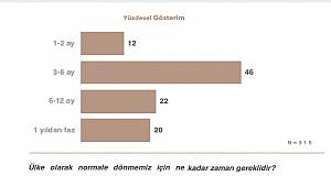 ENERJİ DÜNYASI: Corona ne zaman geçecek?