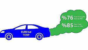Dizel araçlara rağbet devam edecek!