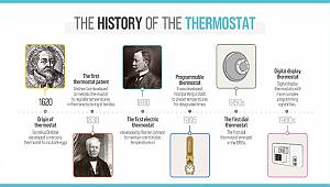 The History Of The Thermostat