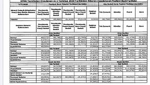 YAYINLANDI: Konu 'Elektrik Tarifeleri'