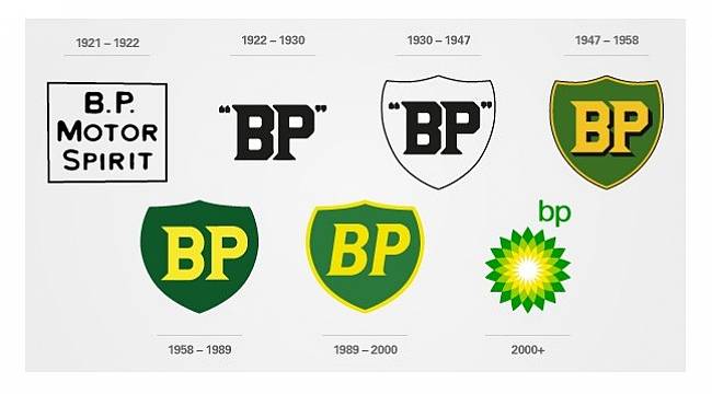 1921 yılından bu yana BP logoları!