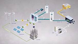 Doğal gaza HİDROJEN nasıl karıştırılır?