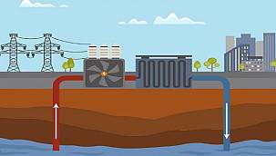Jeotermal Enerji ne demek?