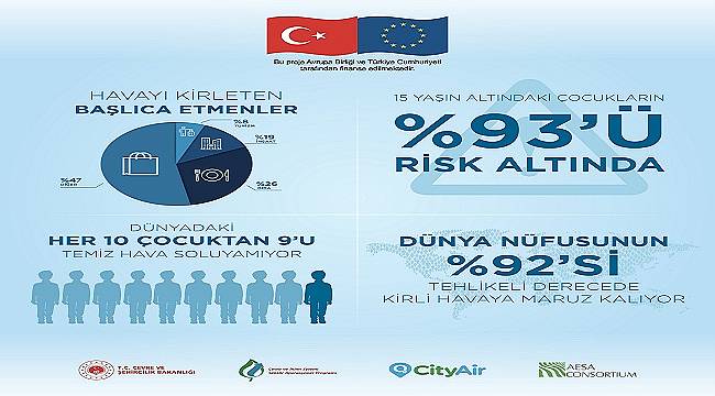 Çevre ve Şehircilik Bakanlığı Temiz Hava Günü Özel...