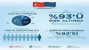 Çevre ve Şehircilik Bakanlığı Temiz Hava Günü Özel...